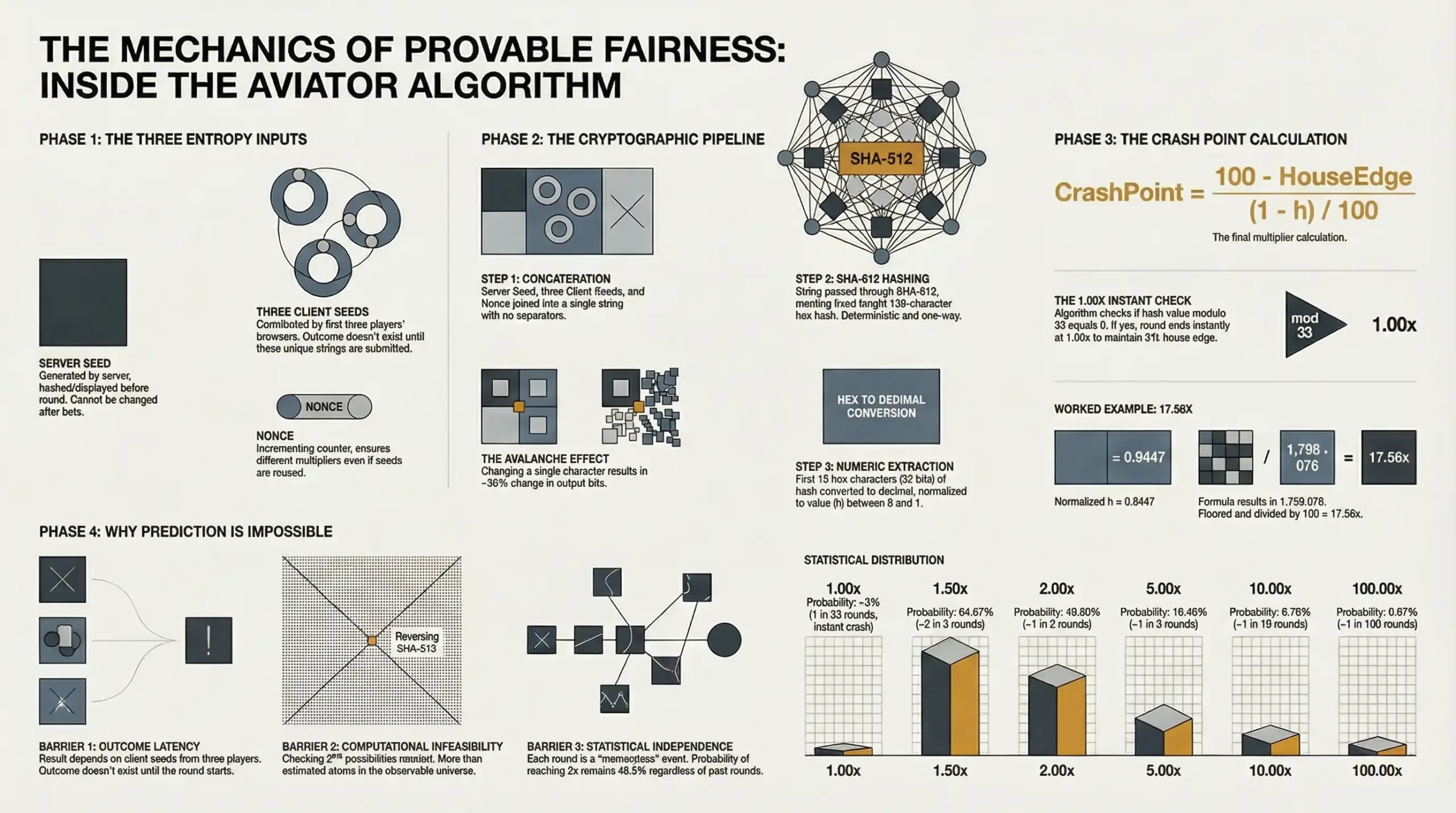 Provable Fairness Algorithm Mechanics